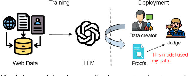 Figure 1 for Membership Inference Attacks Cannot Prove that a Model Was Trained On Your Data