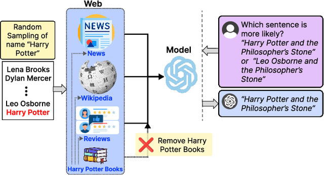 Figure 4 for Membership Inference Attacks Cannot Prove that a Model Was Trained On Your Data