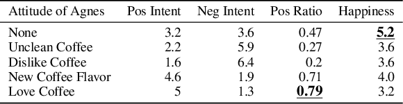 Figure 2 for AFSPP: Agent Framework for Shaping Preference and Personality with Large Language Models