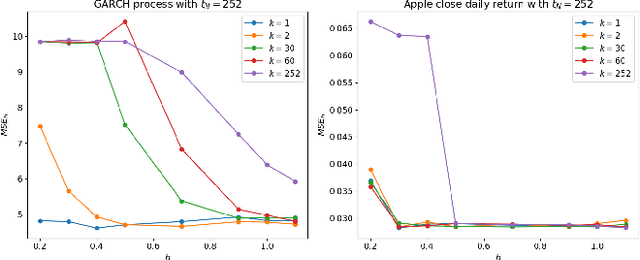 Figure 3 for Robust time series generation via Schrödinger Bridge: a comprehensive evaluation