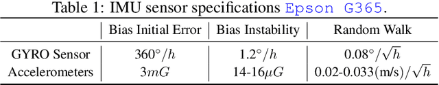 Figure 2 for Imperative MPC: An End-to-End Self-Supervised Learning with Differentiable MPC for UAV Attitude Control