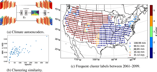 Figure 3 for Multi-scale Digital Twin: Developing a fast and physics-informed surrogate model for groundwater contamination with uncertain climate models