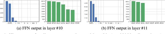 Figure 1 for Quantizable Transformers: Removing Outliers by Helping Attention Heads Do Nothing