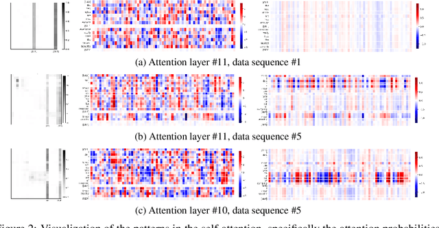 Figure 3 for Quantizable Transformers: Removing Outliers by Helping Attention Heads Do Nothing