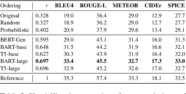 Figure 2 for Learning to Predict Concept Ordering for Common Sense Generation