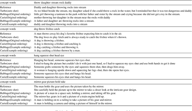 Figure 3 for Learning to Predict Concept Ordering for Common Sense Generation