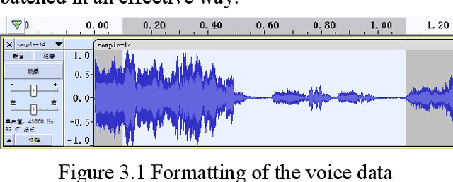 Figure 1 for Detection of Children Abuse by Voice and Audio Classification by Short-Time Fourier Transform Machine Learning implemented on Nvidia Edge GPU device