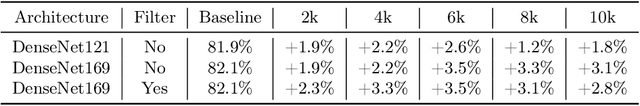 Figure 4 for Synthetic Generation of Dermatoscopic Images with GAN and Closed-Form Factorization