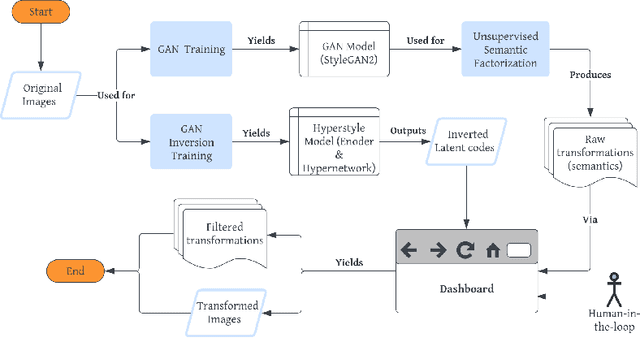 Figure 1 for Synthetic Generation of Dermatoscopic Images with GAN and Closed-Form Factorization