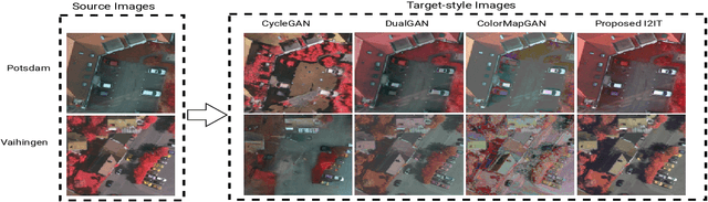 Figure 3 for Unsupervised Domain Adaptation for Semantic Segmentation using One-shot Image-to-Image Translation via Latent Representation Mixing