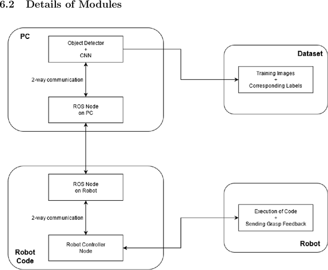 Figure 3 for Self Supervised Deep Learning for Robot Grasping