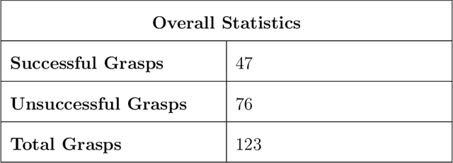 Figure 2 for Self Supervised Deep Learning for Robot Grasping