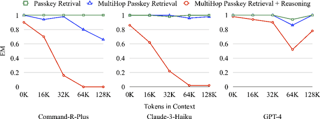 Figure 1 for ALR$^2$: A Retrieve-then-Reason Framework for Long-context Question Answering