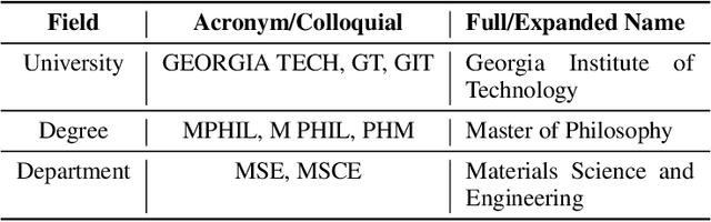 Figure 3 for MetaEnhance: Metadata Quality Improvement for Electronic Theses and Dissertations of University Libraries