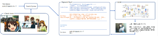 Figure 4 for ChatHaruhi: Reviving Anime Character in Reality via Large Language Model