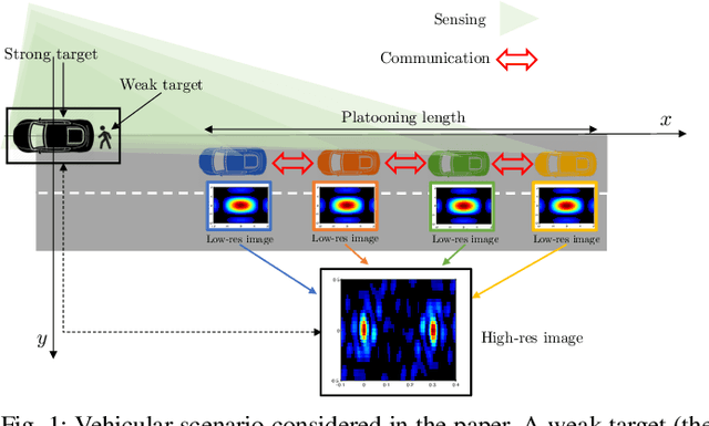 Figure 1 for Cooperative Coherent Multistatic Imaging and Phase Synchronization in Networked Sensing