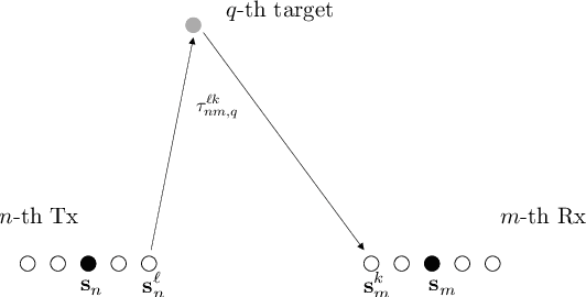 Figure 2 for Cooperative Coherent Multistatic Imaging and Phase Synchronization in Networked Sensing