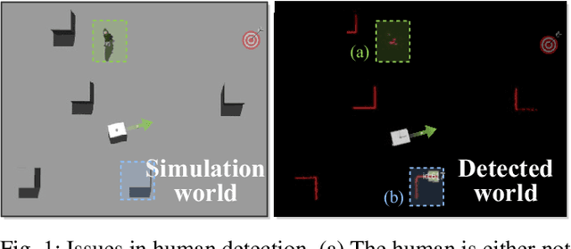 Figure 1 for NavG: Risk-Aware Navigation in Crowded Environments Based on Reinforcement Learning with Guidance Points