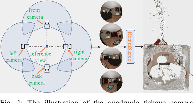 Figure 1 for RomniStereo: Recurrent Omnidirectional Stereo Matching