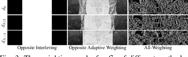 Figure 3 for RomniStereo: Recurrent Omnidirectional Stereo Matching