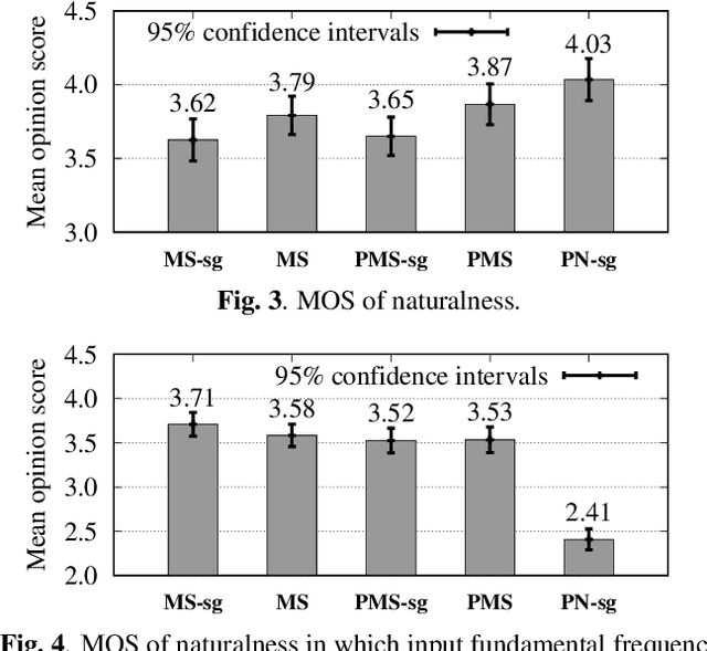 Figure 3 for Embedding a Differentiable Mel-cepstral Synthesis Filter to a Neural Speech Synthesis System