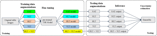 Figure 1 for Uncertainty Quantification in Table Structure Recognition