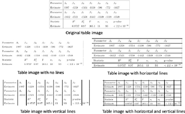 Figure 3 for Uncertainty Quantification in Table Structure Recognition