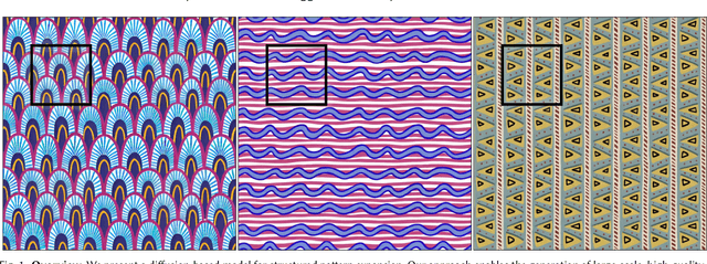 Figure 1 for Structured Pattern Expansion with Diffusion Models