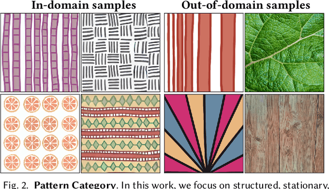 Figure 2 for Structured Pattern Expansion with Diffusion Models