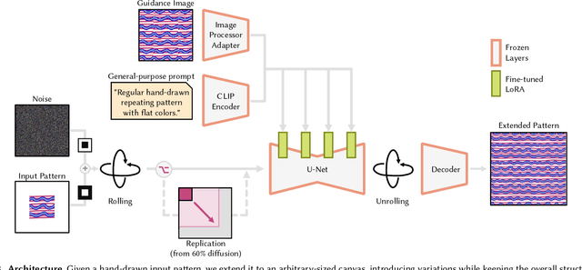 Figure 3 for Structured Pattern Expansion with Diffusion Models