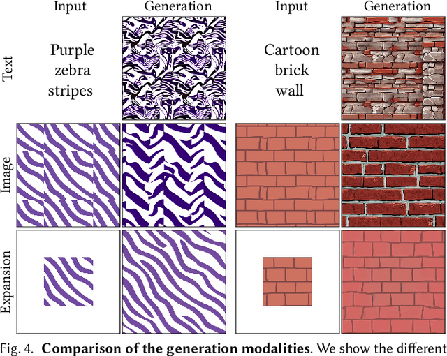 Figure 4 for Structured Pattern Expansion with Diffusion Models