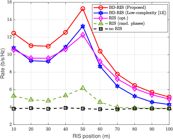 Figure 1 for MIMO Capacity Maximization with Beyond-Diagonal RIS