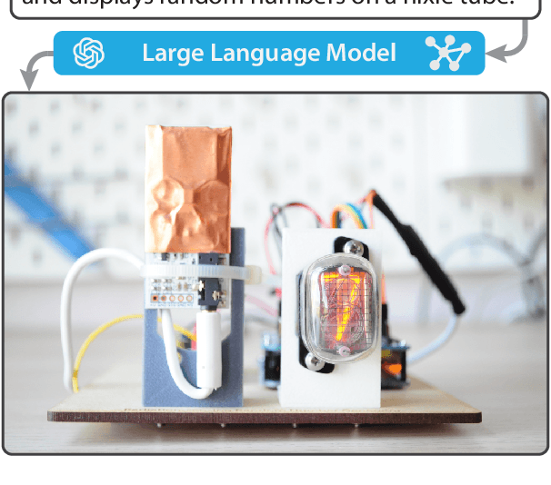 Figure 1 for From Words to Wires: Generating Functioning Electronic Devices from Natural Language Descriptions