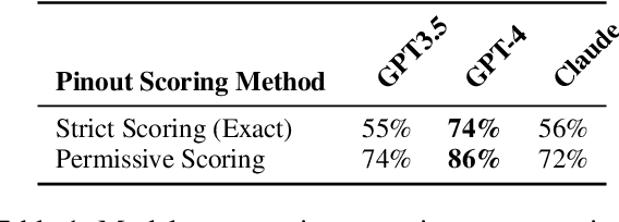 Figure 2 for From Words to Wires: Generating Functioning Electronic Devices from Natural Language Descriptions