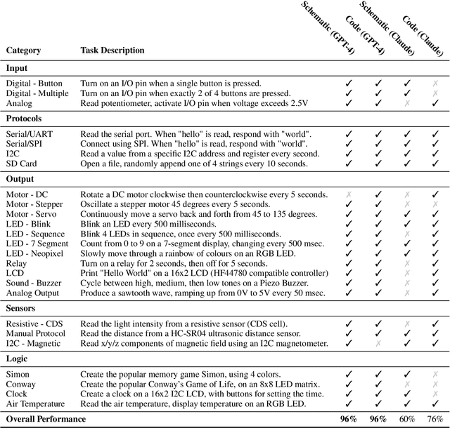 Figure 4 for From Words to Wires: Generating Functioning Electronic Devices from Natural Language Descriptions
