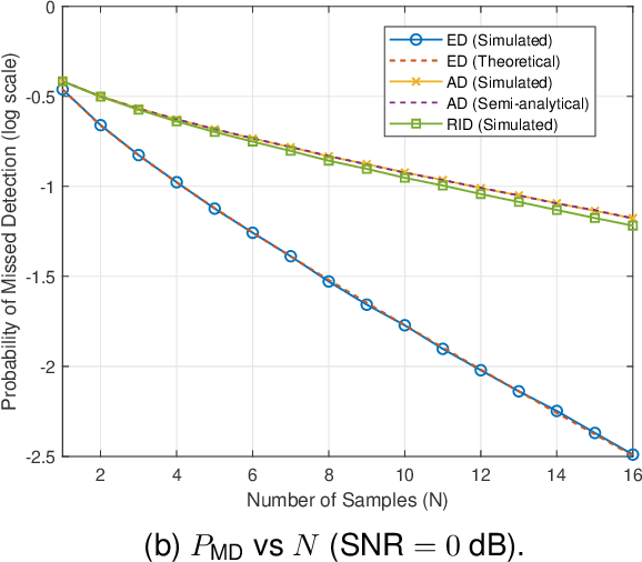 Figure 2 for Optimum Noncoherent Detection of Constant-Envelope Signals using Received Signal Magnitudes -- Energy Detection and Amplitude Detection