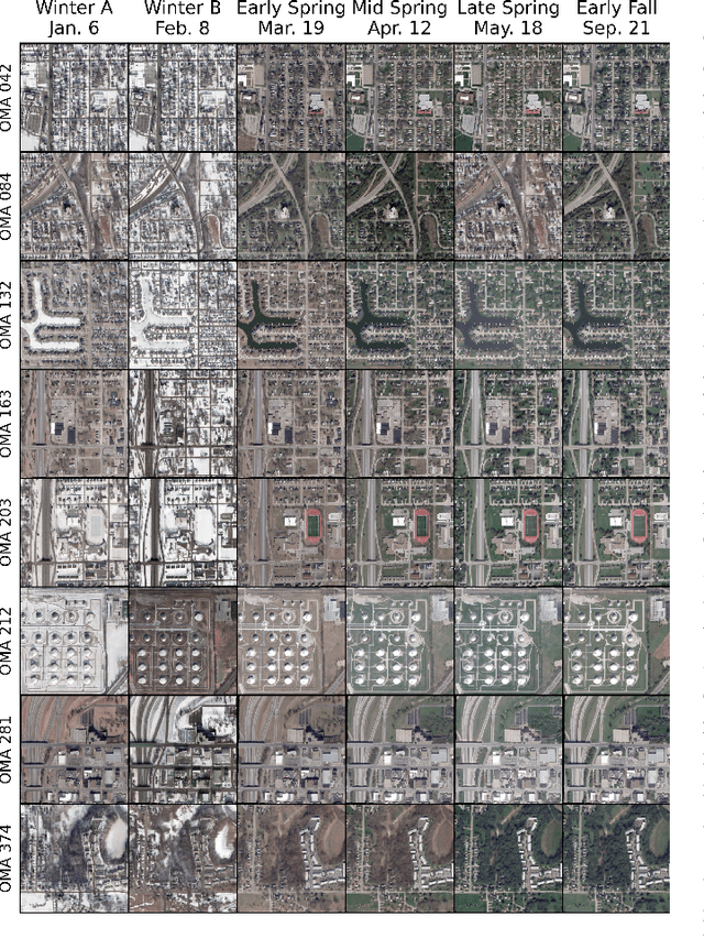 Figure 1 for Incorporating Season and Solar Specificity into Renderings made by a NeRF Architecture using Satellite Images