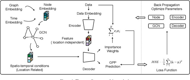 Figure 1 for An Interpretable Implicit-Based Approach for Modeling Local Spatial Effects: A Case Study of Global Gross Primary Productivity