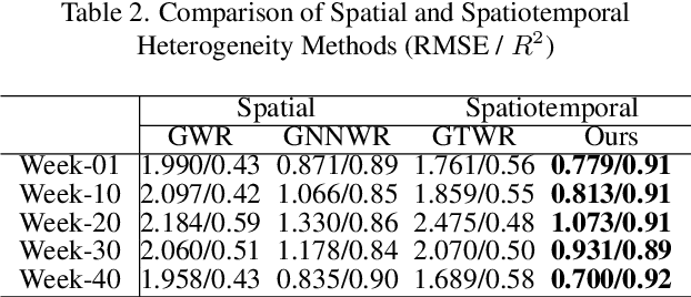 Figure 4 for An Interpretable Implicit-Based Approach for Modeling Local Spatial Effects: A Case Study of Global Gross Primary Productivity