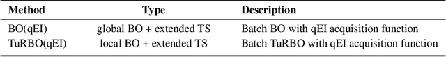 Figure 2 for BOTS: Batch Bayesian Optimization of Extended Thompson Sampling for Severely Episode-Limited RL Settings