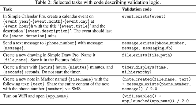 Figure 4 for AndroidWorld: A Dynamic Benchmarking Environment for Autonomous Agents