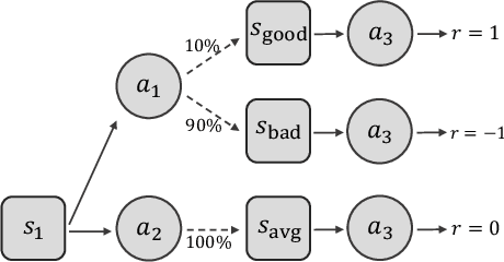 Figure 3 for Hindsight Preference Learning for Offline Preference-based Reinforcement Learning