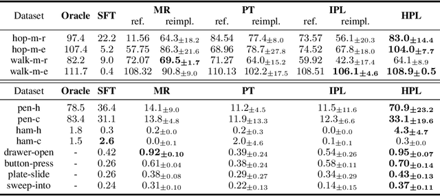 Figure 2 for Hindsight Preference Learning for Offline Preference-based Reinforcement Learning