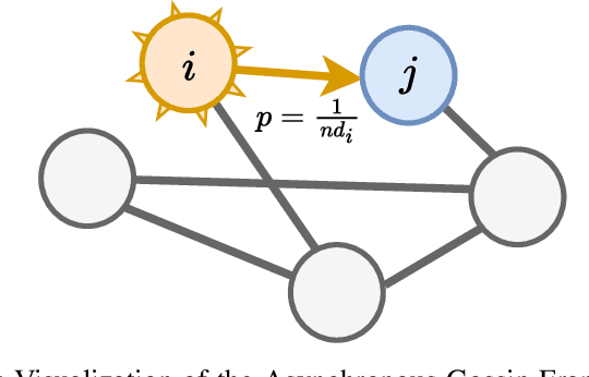 Figure 1 for Asynchronous Gossip Algorithms for Rank-Based Statistical Methods