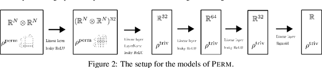 Figure 3 for Optimization Dynamics of Equivariant and Augmented Neural Networks