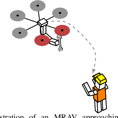 Figure 1 for Ergonomic Collaboration between Humans and Robots: An Energy-Aware Signal Temporal Logic Perspective