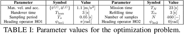 Figure 3 for Ergonomic Collaboration between Humans and Robots: An Energy-Aware Signal Temporal Logic Perspective