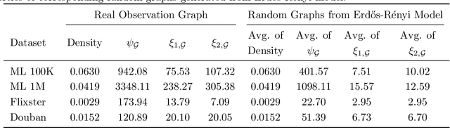 Figure 2 for Matrix Completion from General Deterministic Sampling Patterns
