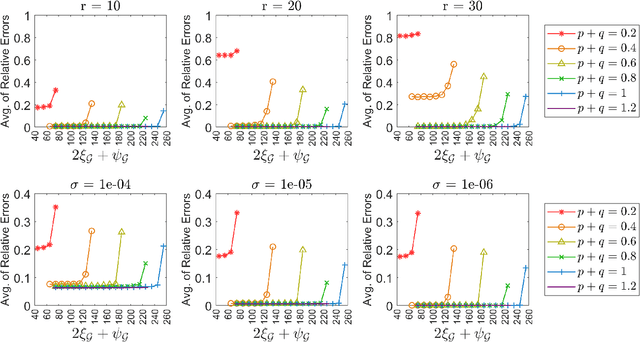 Figure 3 for Matrix Completion from General Deterministic Sampling Patterns
