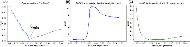 Figure 1 for Principal Curvatures Estimation with Applications to Single Cell Data